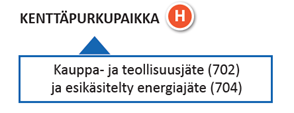 Kenttäpurkkupaikka Syklo
