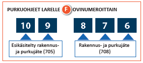 Purkuohjeet Larelle Syklo